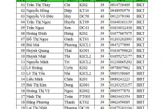 DANH SÁCH CỘNG TÁC VIÊN CLB A2C 2015