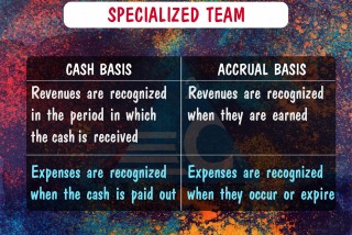 What is the difference between the cash basis and the accrual basis of accounting?