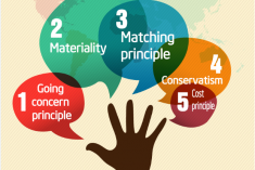 TOPIC 4: ACCOUNTING PRINCIPLES