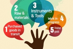 TOPIC 5: INVENTORIES IN ACCOUNTING