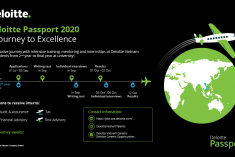 [HTTT] CHƯƠNG TRÌNH DELOITTE PASSPORT NĂM 2020